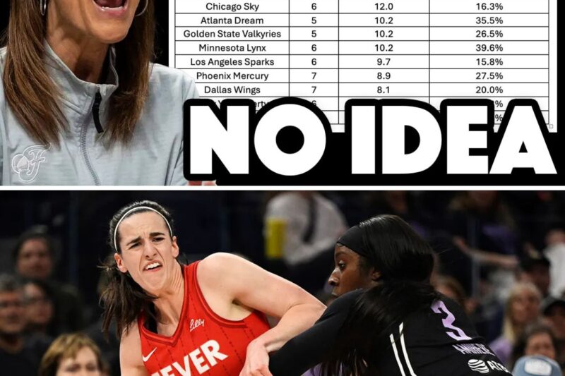 The Rotational Mirage: How Advanced Data Exposes Stephanie White’s Unsettling Coaching Crisis With The Indiana Fever